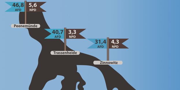 Fähnchen auf einer Karte Fähnchen auf einer Karte