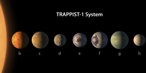 Ein Modell, dass die Planeten nebeneinander zeigt Ein Modell, dass die Planeten nebeneinander zeigt