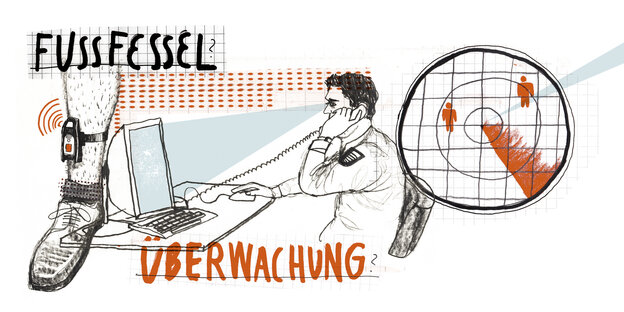 Illustration: links ein Unterschenkel mit elektronischer Fußfessel. Mitte: Ein Beamter am Laptop telefoniert. Rechts: Ein Radarkreuz. Darüber das Wort "Fußfessel", darunter "Überwachung"