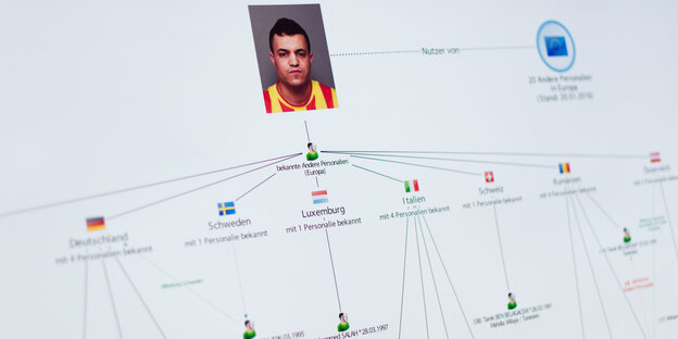 Schaubild mit einem Passfoto und Diagrammen Schaubild mit einem Passfoto und Diagrammen