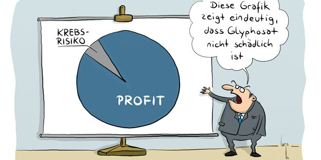 Zeichnung, ein Mann vor einer Grafik auf der Krebsrisiko und Profit steht. Sprechblase: Die Grafik zeigt eindeutig, dass Glyphosat nicht schädlich ist Zeichnung, ein Mann vor einer Grafik auf der Krebsrisiko und Profit steht. Sprechblase: Die Grafik zeigt eindeutig, dass Glyphosat nicht schädlich ist