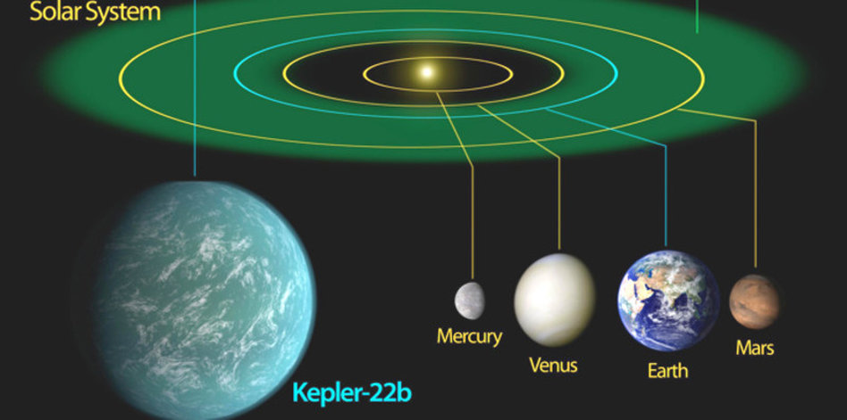Kepler 22b Leben