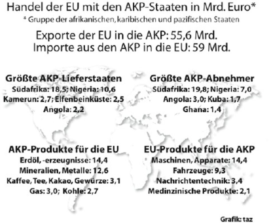 Handelsabkommen zwischen EU und AKP: Der Freihandelskrieg - taz.de