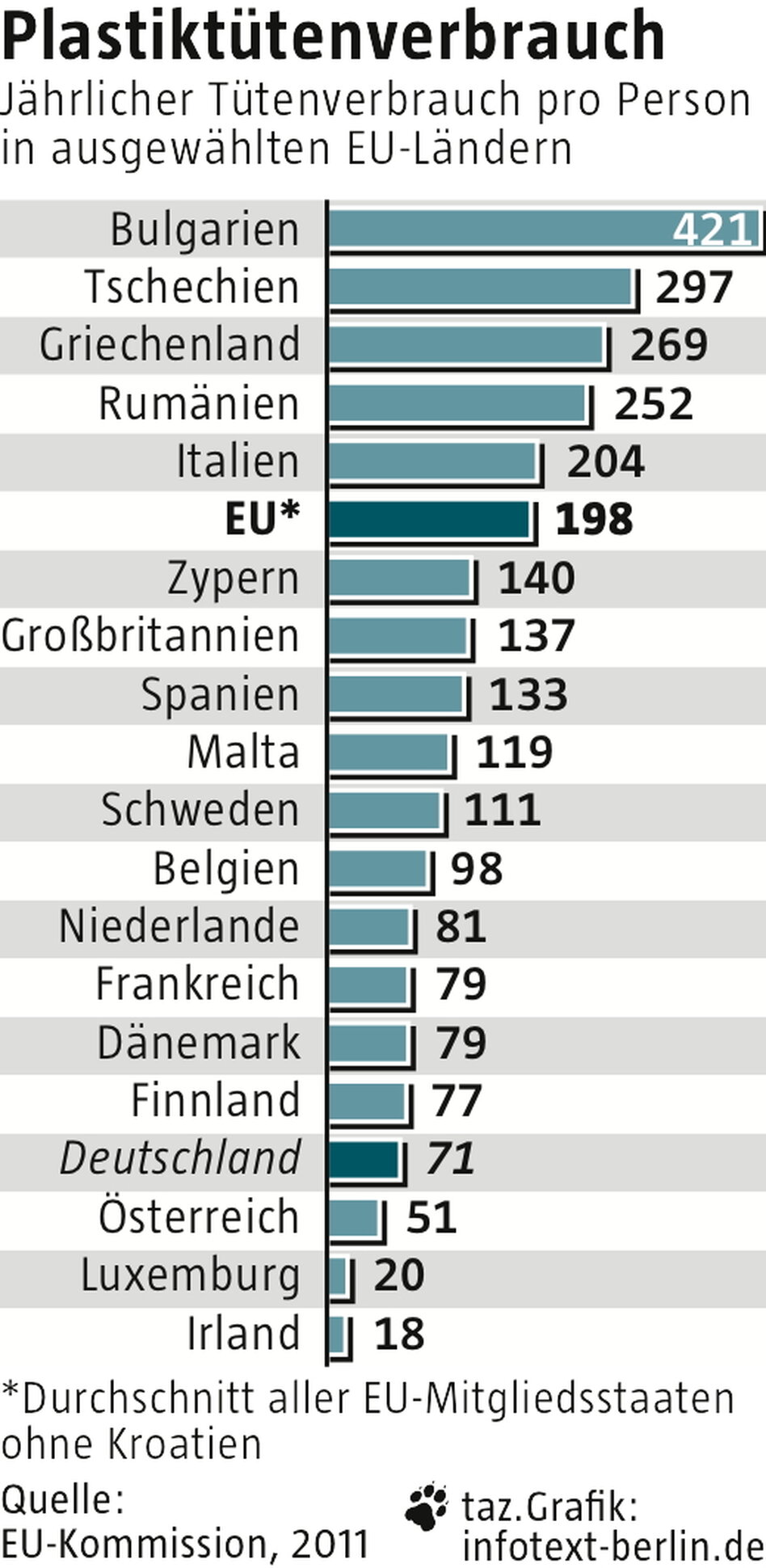 Müllaufkommen Deutschland Müllaufkommen Deutschland